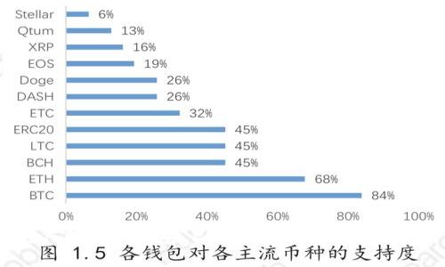 如何解决TP钱包“已提交”状态的卡顿问题