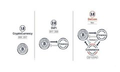 TP钱包密码输入错误会导致