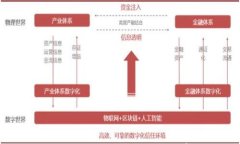 如何找回删除的TP钱包？完