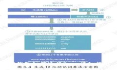 TP钱包如何连接Ray：详细指
