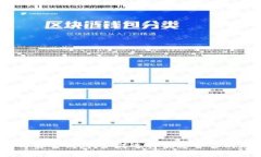 : 虚拟币离线钱包与实名钱