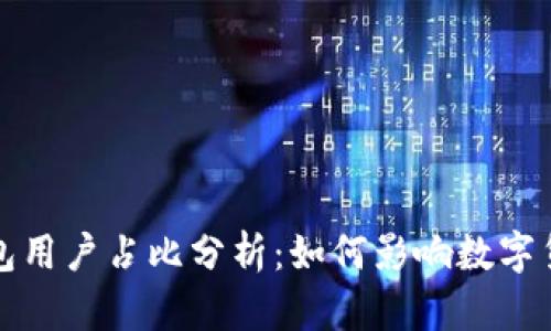 全球区块链钱包用户占比分析：如何影响数字货币的未来发展