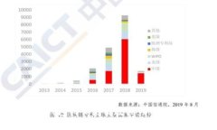全面解析TP钱包网页使用教