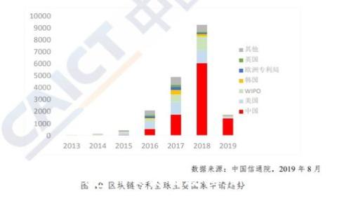 全面解析TP钱包网页使用教程：新手入门必看指南