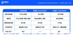 如何解决NFT在TP钱包中不显