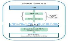    TP钱包如何快速抢购新数
