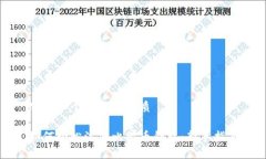思考一个并且的优质如何