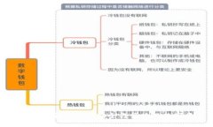 深入了解TP钱包1.7.7：安全