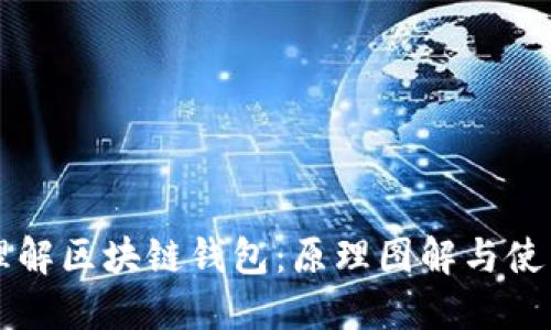 深入理解区块链钱包：原理图解与使用指南