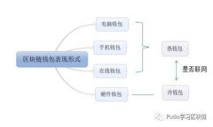 如何在TP钱包中安全转入不