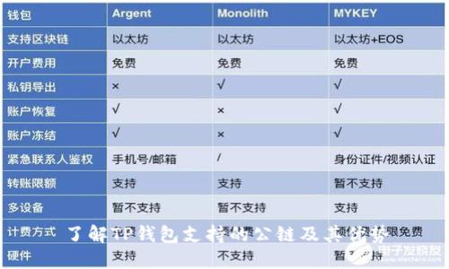 了解TP钱包支持的公链及其优势