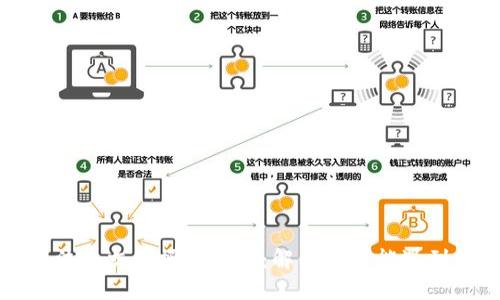TP钱包法币交易操作详解：解决你可能遇到的问题