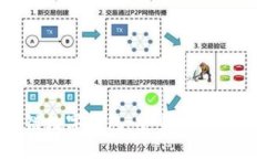 探索国外区块链数字钱包