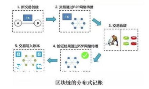探索国外区块链数字钱包：安全性、便捷性与未来趋势