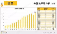 如何在TP钱包中添加Java：
