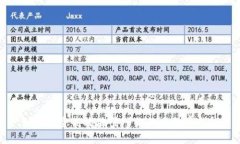 如何安全高效地登入你的