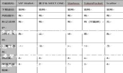 区块链钱包能否查询IP地址