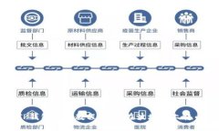 TP钱包操作教程：如何在波