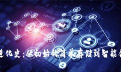 比特币钱包的进化史：从