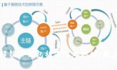 如何快速解锁TP钱包被冻结