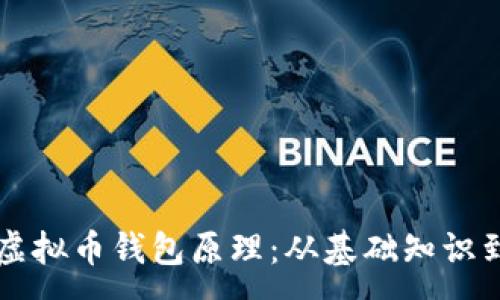 :
深入探讨虚拟币钱包原理：从基础知识到实用指南