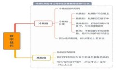 TP钱包与中本聪解除绑定：