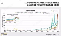 全面解析比特币钱包开发