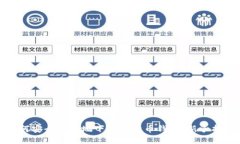 如何安全高效地下载比特