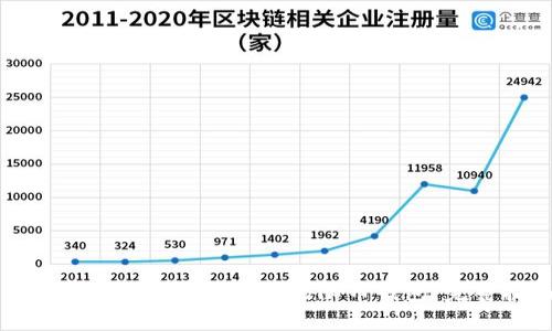 如何安全下载虚拟货币无限币钱包：完整指南