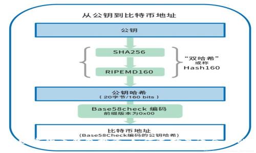 区块链数字货币钱包投资：如何选择最适合你的钱包？