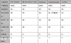 注册TP钱包需要花钱吗？详