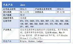 中国银行区块链钱包的前