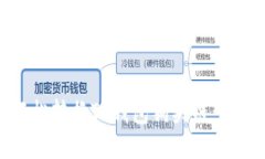 如何轻松转换TP钱包狗头链
