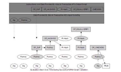 如何通过TokenPocket钱包将数字货币换成人民币（RMB）