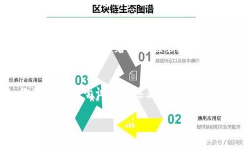   TP钱包：数字货币的安全守护者/  
 guanjianci TP钱包, 数字货币, 区块链, 加密货币/ guanjianci 

引言：数字货币的兴起与钱包的重要性
在当今信息化的社会中，数字货币已经逐渐渗透到我们生活的方方面面。你是否曾想过，自己有没有被科技的迅速发展所包围？无论是比特币、以太坊，还是其他主流的加密货币，都需要一个安全的地方来存储它们。而这时候，我们就不能忽视“钱包”这个重要角色。TP钱包，是一种广泛使用的数字资产钱包，它不仅提供了安全可靠的存储方案，并且用户友好、功能丰富，这使得它在众多钱包中脱颖而出。

TP钱包简介
TP钱包是一个专注于数字货币管理的移动应用程序。它支持多种加密货币的存储和交易，设计上注重用户体验，使得即使是初学者也能轻松上手。它的界面简单明了，安全性更是不容小觑，采用了多重加密技术来保证用户数字资产的安全。

为什么选择TP钱包？
在选择数字货币钱包时，你一定要考虑以下几个关键因素：安全性、易用性、支持的币种、交易费用等。TP钱包在这些方面都展现出了其独特的优势。你是不是也在寻找一个既安全又便捷的钱包呢？下面，我们将详细讲解TP钱包的各项优点。

一、安全性：确保你的资产无忧
安全性是任何数字货币钱包的重中之重。TP钱包在这一方面做得可圈可点。通过先进的加密技术和热门的硬件钱包相结合，TP钱包对用户的私钥进行严格保护。即使网络受到攻击，用户的资产依旧可以得到最大程度的保护。这样的设计让你在进行任何交易时都能心安心。此外，TP钱包还会定期进行安全更新，以应对不断变化的网络环境和安全威胁。你觉得这种针对安全的关注重要吗？

二、易用性：人人都能上手
TP钱包在易用性上也做得非常出色。这款钱包的操作界面友好，即使是对区块链和加密货币一无所知的新手，也能够通过简单的几步就完成注册和充值的流程。界面采用了清晰的图标设计和简洁的文字描述，用户很容易就能找到自己需要的功能。无论是发送、接收还是查看交易记录，都可以轻松一键完成。这种友好的设计，是否让你感受到科技的温暖呢？

三、支持多币种：满足不同需求
TP钱包不仅支持主流的数字资产，如比特币、以太坊等，还支持许多小众币种的存储与交易。这意味着，无论你是数字货币的投资新手，还是资深玩家，TP钱包都能满足你的需求。随着越来越多的创新项目涌现，选用一个能够支持多种资产的钱包，无疑是明智之举。你是否想过，未来你会投资哪些新兴的加密货币呢？

四、便捷的交易功能
TP钱包不仅仅是一个存储工具，它还提供了便捷的交易功能。用户可以直接在钱包内进行快速的数字货币交易，这在提升资金流动性的同时，也极大地提升了用户的使用体验。此外，TP钱包还支持与多个交易所的直接连接，让用户能够及时把握市场变化，进行更敏捷的投资决策。这样的便利，是否让你降低了交易成本的烦恼呢？

五、社区与支持：与你一起成长
TP钱包不仅关注用户的个人体验，还致力于建立一个活跃的用户社区。在这里，用户可以分享自己的使用心得，交流投资经验，同时还能够积极参与到钱包的反馈和建议中，助力钱包的进一步改善。这种社区氛围，是否让你感受到了一份归属感和支持呢？

TP钱包的未来发展：信心与挑战并存
尽管TP钱包目前已在市场上占据了一定的份额，但未来依旧面临许多挑战。随着数字货币市场的不断变化，用户对于钱包的需求也在不断升级。TP钱包需要不断创新与改进，才能保持竞争力。此外，随着更多监管政策的出台，如何在合规中保留用户的自由操作权，也是TP钱包需要认真思考的问题。面对未来的种种不确定性，你会选择继续使用TP钱包，还是探索其他钱包呢？

总结：选择TP钱包，简化你的数字生活
总之，TP钱包以其高安全性、易用性和全面的支持功能，成为了众多用户管理数字资产的新选择。在这个数字货币风起云涌的时代，选择一个合适的钱包能够帮助你更好地参与其中。你是否也想尝试一下这款钱包呢？无论你是新手还是老手，TP钱包都会是一个不错的选择。

未来的数字货币世界，不仅需要科技的力量，更需要用户的智慧与判断。希望本文能为你在数字货币的探索旅程上提供一些启发和帮助！