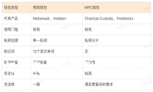 如何下载虚拟币钱包：新手指南