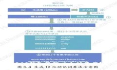 : 如何利用OCC钱包管理以太