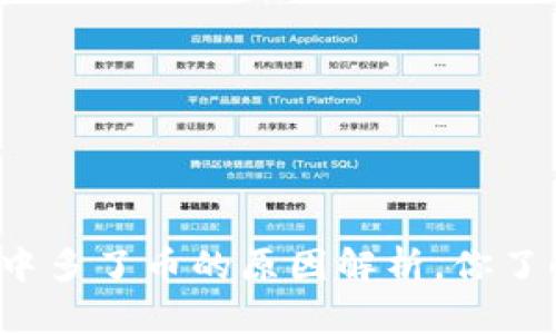 TP钱包中多了币的原因解析，你了解了吗？