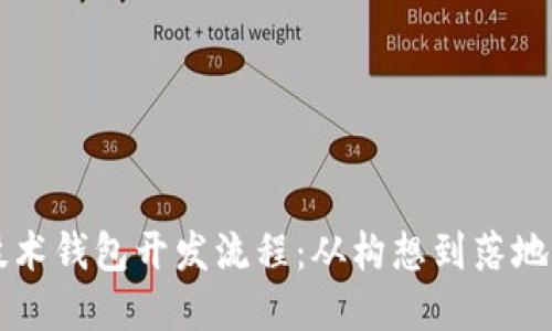 详解区块链技术钱包开发流程：从构想到落地的全方位指南