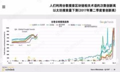 USDT放哪种钱包最安全？详