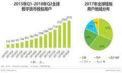 区块链冷钱包推荐：如何