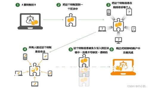 波场钱包USDT被盗怎么找回？看完这篇文章你就知道了

波场钱包, USDT被盗, 找回方法, 加密货币安全/guanjianci

引言
在数字货币交易日益增长的今天，拥有一个安全的加密钱包显得尤为重要。然而，随着投资者数量的增加，网络犯罪分子也在不断寻找机会。有些用户在使用波场钱包（Tron Wallet）存储USDT时，不慎遭遇到盗窃，心中不免焦虑，那么，如果你的波场钱包里的USDT被盗，该如何找回呢？接下来，我将和大家探讨这个重要话题。

一、了解波场钱包和USDT的基本概念
在深入探讨如何找回被盗的USDT之前，首先有必要了解一下波场钱包和USDT本身。
波场钱包是基于波场(TRON)区块链技术的数字货币钱包，支持多种加密资产存储、转账和交易。USDT（Tether）是一种稳定币，通常与美元1:1挂钩，广泛应用于各种交易平台中。
你是不是也这么认为？在这金融风暴中，拥有数字货币的投资者，应该对自己的资产安全加倍关注。可悲的是，许多人并没有意识到这一点，直到问题发生的那一刻。

二、USDT被盗的常见原因
在讨论如何找回被盗的资产之前，先来看看USDT被盗的常见原因，以便我们在日常使用中提高警惕。
1. **钓鱼攻击**：黑客可能会通过伪造的官方网站或App诱导用户输入私人密钥或助记词，这些信息一旦泄露，黑客便能轻易地盗走你的资金。
2. **恶意软件**：如果你的设备被恶意软件感染，黑客可能通过该软件获取你的钱包信息，从而实施盗窃。
3. **社交工程**：一些黑客可能会伪装成你的朋友或客服，通过社交工程手段获取你的信任，进而盗取你的资产。
4. **不安全的网络环境**：在公共Wi-Fi网络下进行交易，可能会被黑客窃听到你的信息，进而盗取你的资金。
通过分析这些原因，是不是让你对数字货币的安全性有所警惕？在使用任何钱包时，我们都必须将安全放在首位。

三、被盗后应采取的初步措施
那么，一旦发现自己的波场钱包USDT被盗，我们该如何应对呢？
1. **立即停止使用钱包**：首先，惩罚自己一次，立刻停止使用该钱包。这是保证你其他资产安全的第一道防线。
2. **修改密码**：如果你怀疑自己的密码被泄露，尽快更改所有相关账户的密码，特别是与钱包有关的邮箱和社交媒体账号。
3. **启用双重认证**：为你的钱包和相关电子邮件启用双重认证，这样即使密码被盗，黑客也很难再次访问你的账户。
4. **联系客户支持**：波场钱包通常会提供客户支持，你可以直接联系他们，报告被盗事件，寻求帮助。同时，他们可能会有关于此类事件的专业建议。

四、追踪和查找被盗资产的方法
如果你的资产确实被盗，在采取了初步措施后，你可以尝试以下几种方法来追踪和找回被盗的USDT。
1. **交易记录查询**：通过区块链浏览器（如TronScan），输入你的公钥或钱包地址，查看最近的交易记录，确认被盗金额的去向。
2. **联系交易所**：如果你的USDT被送到了某个交易所（如Binance、Huobi等），可以尝试向交易所寻求帮助，提供尽可能多的事件细节和证据。
3. **社区资源**：在加密货币的相关社区和论坛上，如Reddit的加密货币板块，寻求其他社区成员的帮助和建议。
4. **法律途径**：虽然追讨被盗的数字资产难度较大，但在某些情况下，法律机构可能会对涉及金额巨大或恶性事件的盗窃进行调查。联系当地的执法机构，说明情况并寻求协助。

五、如何防止再次被盗
在经历了一次被盗事件后，重建信任和安全感是非常重要的。以下是一些实用的建议，帮助你防止再次被盗。
1. **使用硬件钱包**：硬件钱包被认为是方式最安全的存储方式，它将你的资产离线存储，抵抗大多数网络攻击。
2. **注意软件和系统更新**：确保你的设备、操作系统和钱包软件保持最新，以防止已知的安全漏洞被利用。
3. **加密通信**：在使用任何公用网络时，确保通过VPN进行加密通信，保护你的数据不被监听。
4. **定期备份**：定期备份你的钱包（私钥和助记词），确保在任何情况下都能找到你的资产。
这时，你可能也在想，我们能否完全避免被盗？当然没有绝对的安全，但我们可以通过加强安全意识和防范措施，最大限度地减少风险。

六、总结
在这篇文章中，我们讨论了波场钱包USDT被盗后的应对措施、查找被盗资产的方法以及如何防止再次被盗。保护个人财产安全是每个数字货币用户的责任。希望通过这篇文章，能够让更多人意识到加密货币钱包的安全性。你现在准备好加强自己数字货币的安全了吗？
拥有一个安全的加密货币钱包并非一蹴而就，而是一个需要不断学习和适应的过程。希望大家都能保护好自己的数字资产，安全无忧地进行交易。