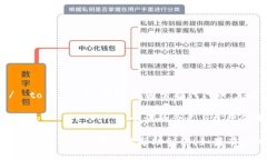 TokenPocket的发音可以分解为