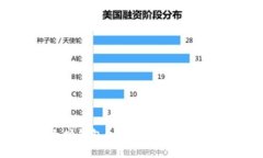 以太坊钱包如何管理和转