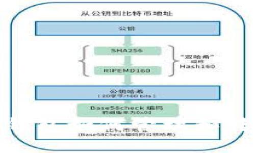 以太坊钱包如何管理和转移ETH？