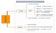 如何将日本聪绑定到TP钱包