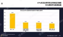 如何快速查询USDT钱包转账