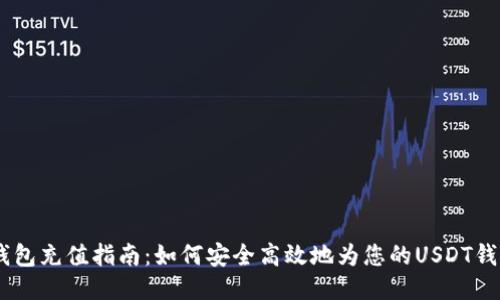 USDT钱包充值指南：如何安全高效地为您的USDT钱包充值