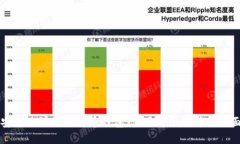 如何安全地注册比特币钱