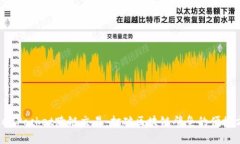 TokenPocket跨链交易：打破区